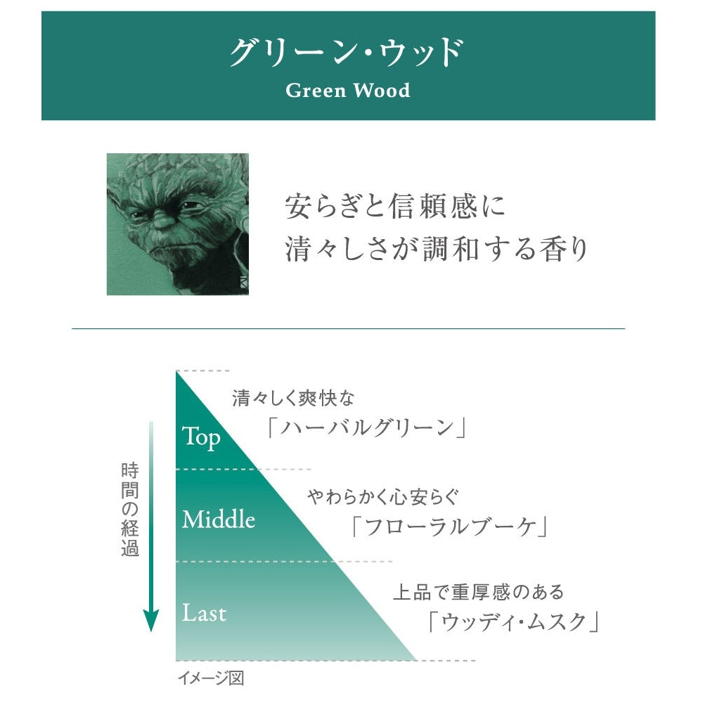 PROUDMEN プラウドメン スターウォーズデザイン グルーミングバームGW 40g グリーンウッドの香り(ヨーダ)